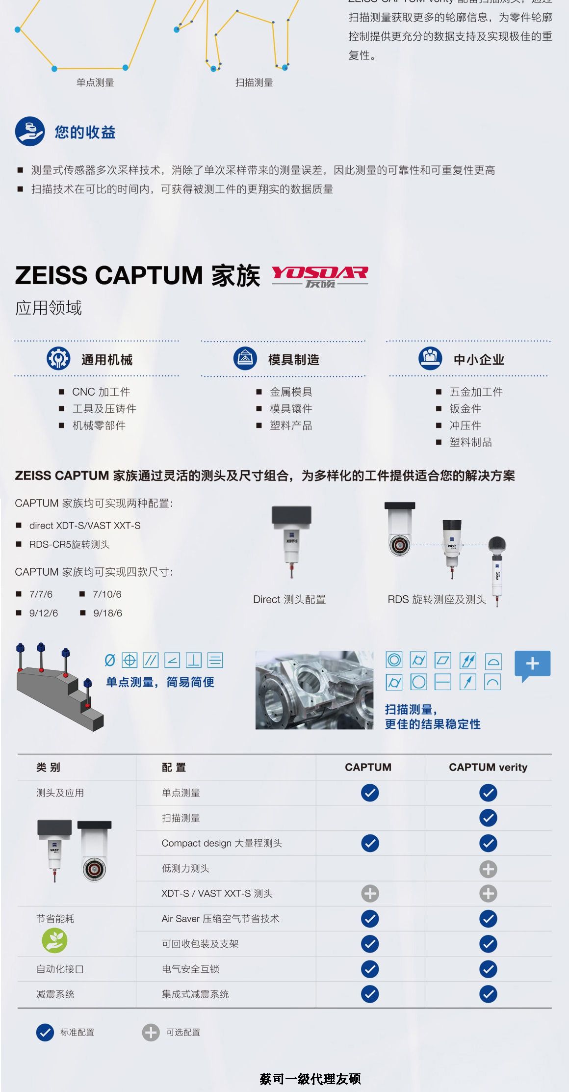 东丽蔡司三坐标CAPTUM