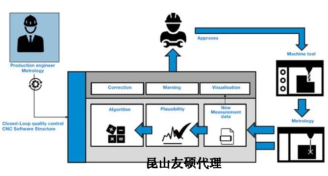 东丽蔡司东丽三坐标测量机